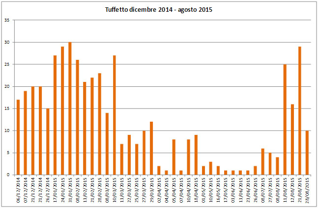 I tuffetti di Tetti Lupo